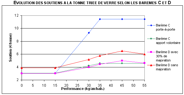 graph10
