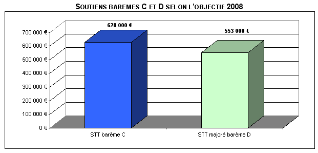 graph12