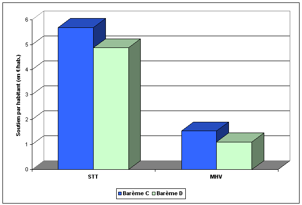 graph20