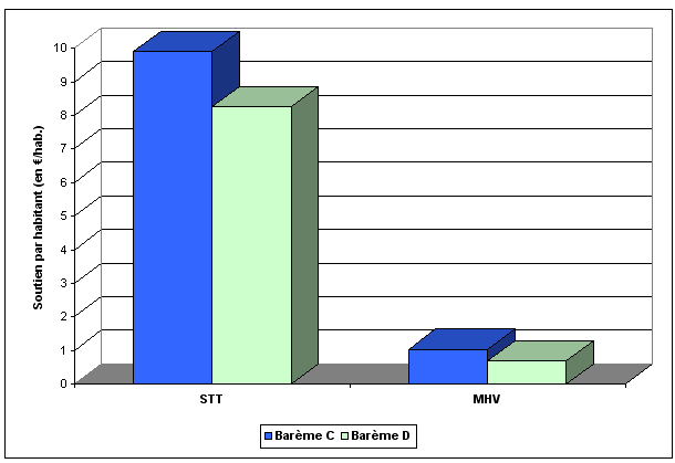 graph22