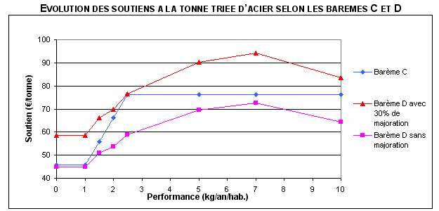 graph6
