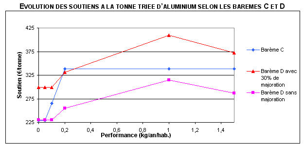 graph7