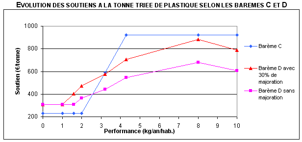 graph9