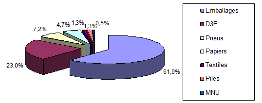 p59