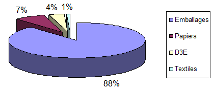 p61