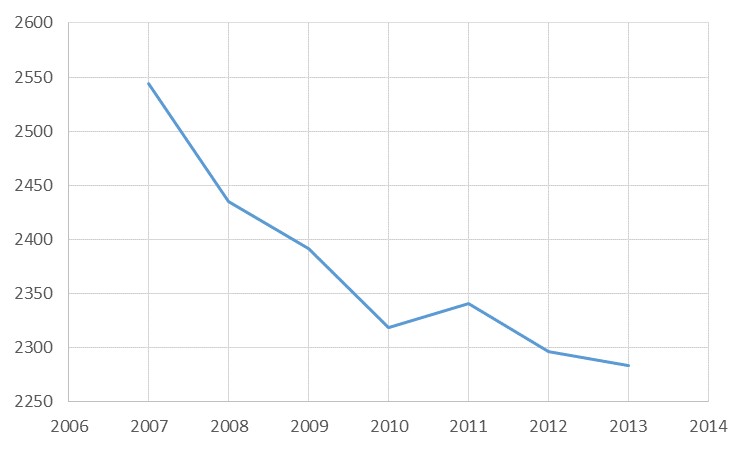 graph1
