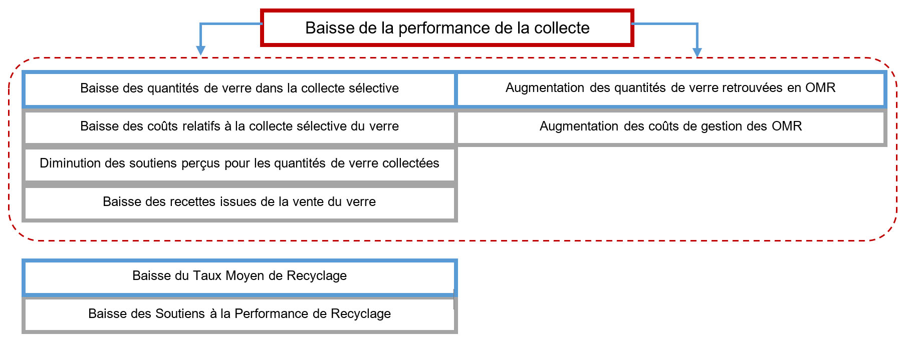 graph2