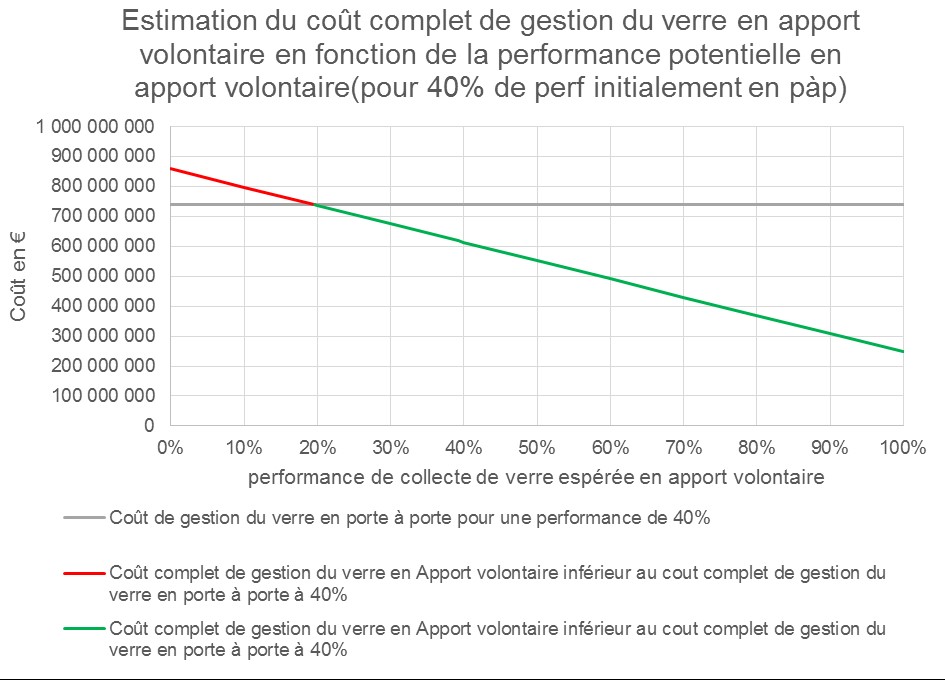 graph4
