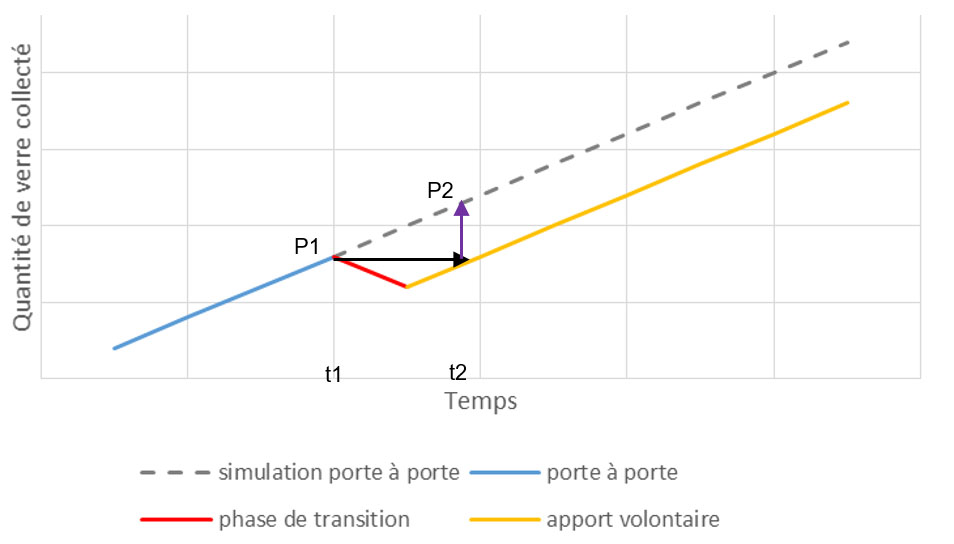 graph7