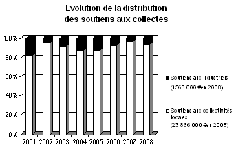 sa200808
