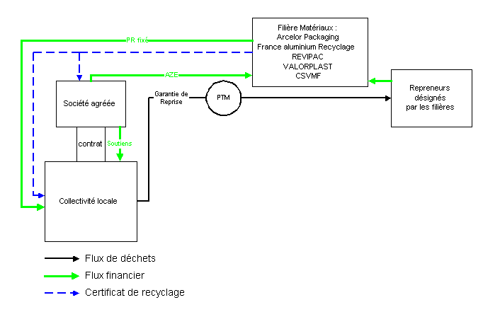schema1