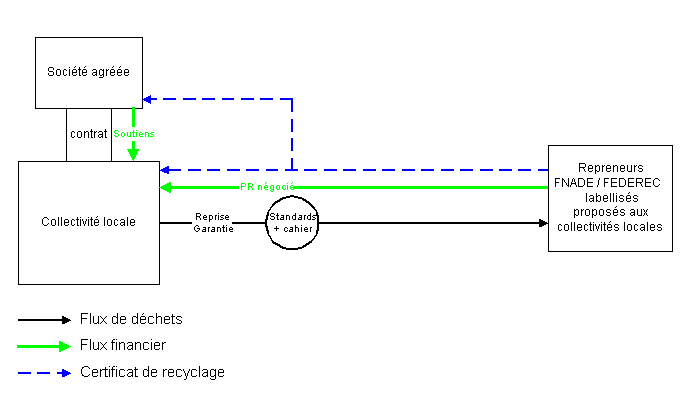 schema2