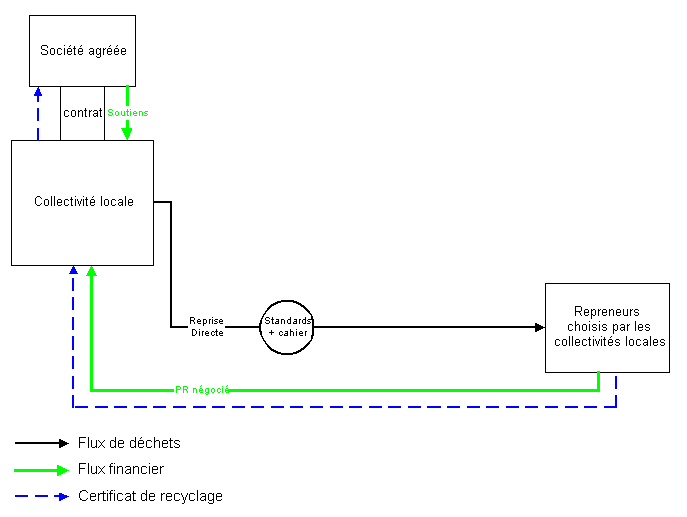 schema3 schema3