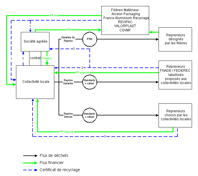 schema4 schema4