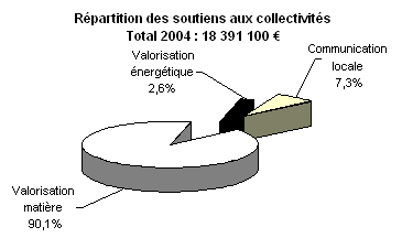 SA200407